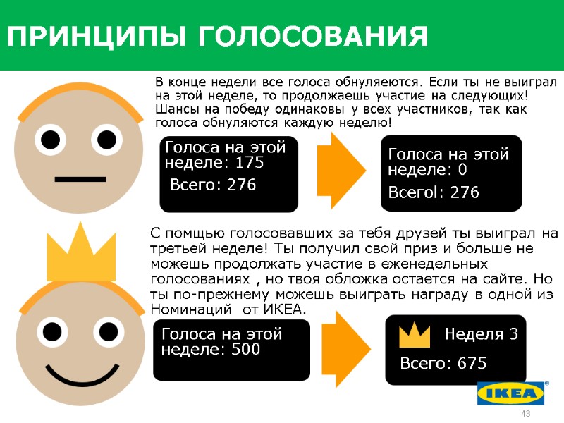ПРИНЦИПЫ ГОЛОСОВАНИЯ В конце недели все голоса обнуляеются. Если ты не выиграл на этой